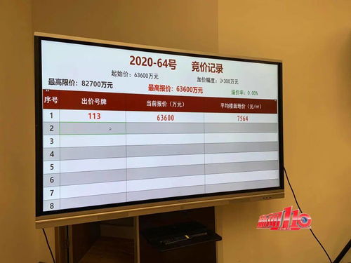 福州年終土拍盛宴 民生配套全面升級，幼兒園、停車場、養老設施與路標建設齊發力